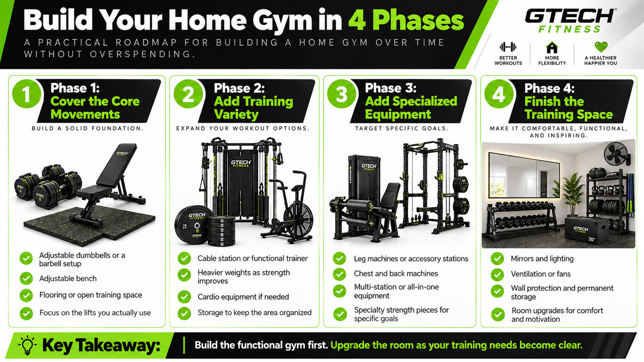 Build Your Home Gym in Four Phases Build Your Home Gym in Four Phases Infographic