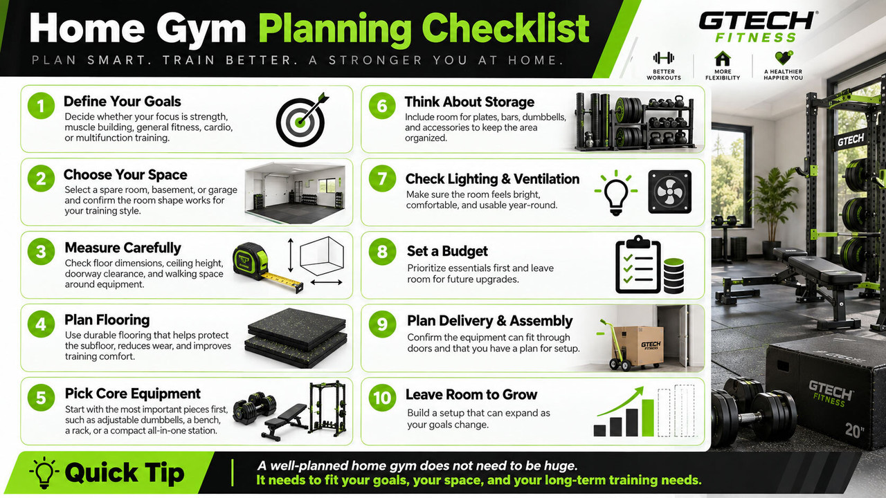 Home Gym Planning Checklist Home Gym Planning Checklist Infographic
