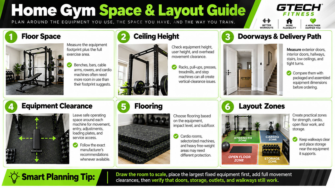 Home Gym Space and Layout Guide Home Gym Space and Layout Guide Infographic